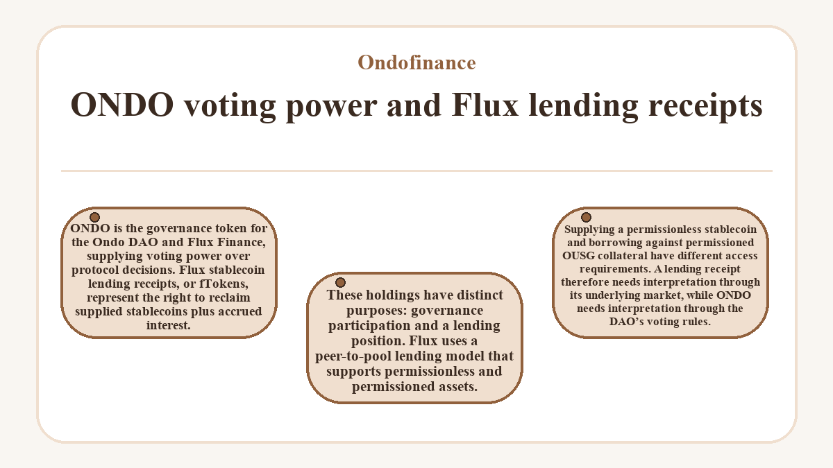 Ondofinance: ONDO voting power and Flux lending receipts