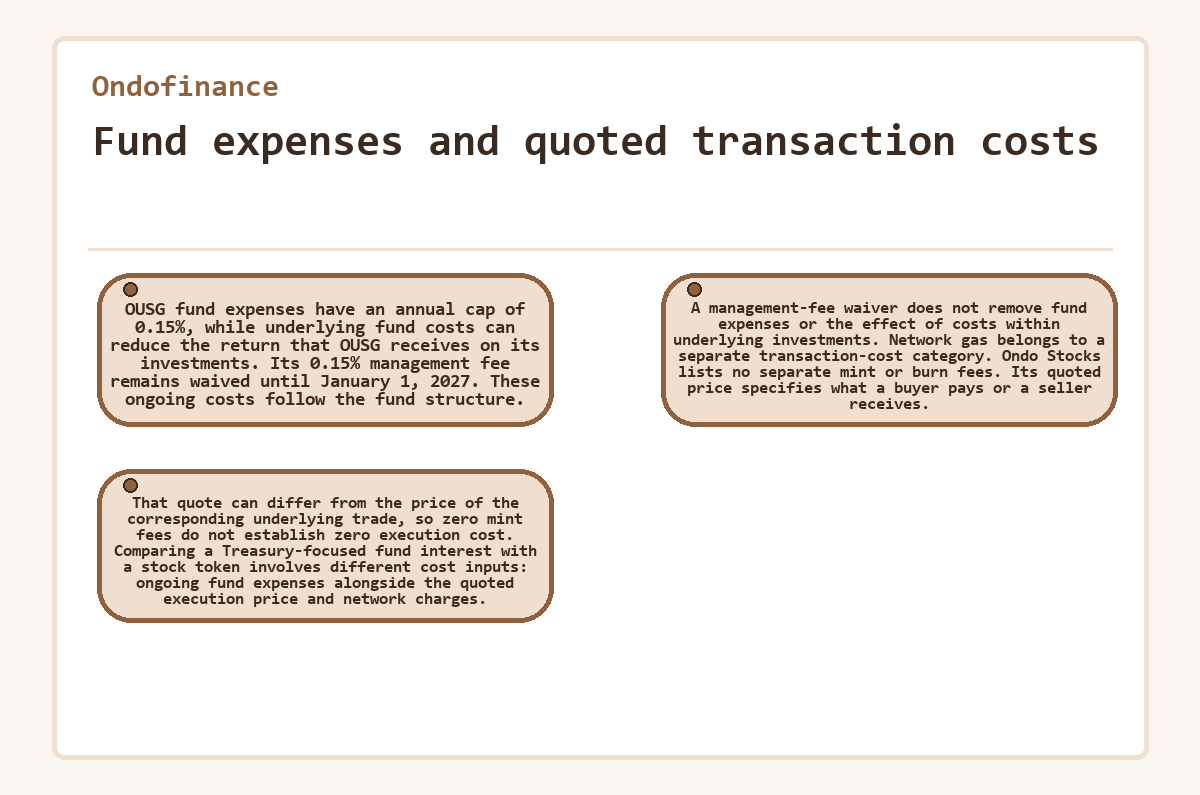 Visual summary: Ondofinance: Fund expenses and quoted transaction costs